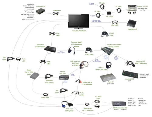 video and audio processing